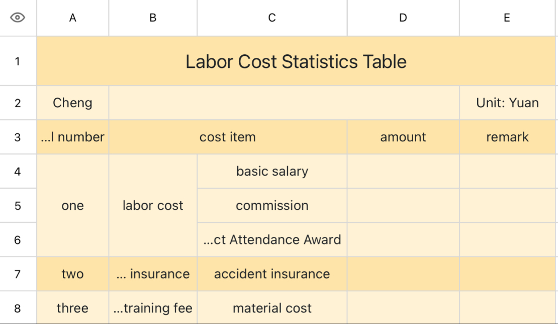 Personnel Cost Statistics Table